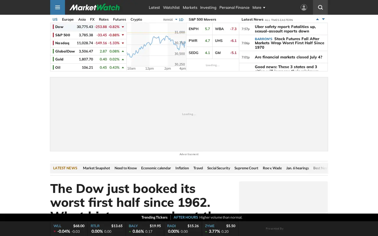 marketwatch.com in 2022