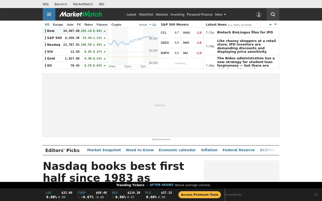 marketwatch.com in 2023