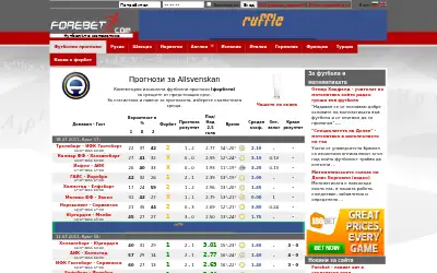 forebet.com in 2011