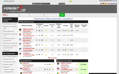 forebet.com in 2015