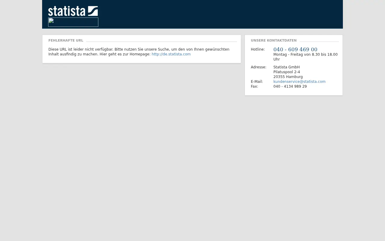 statista.com in 2009