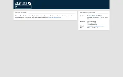 statista.com in 2009