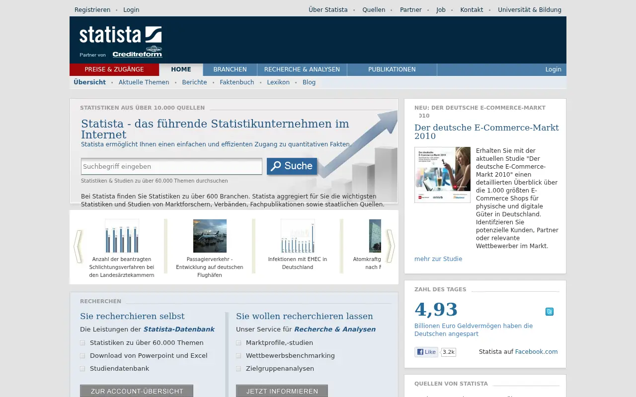 statista.com in 2011