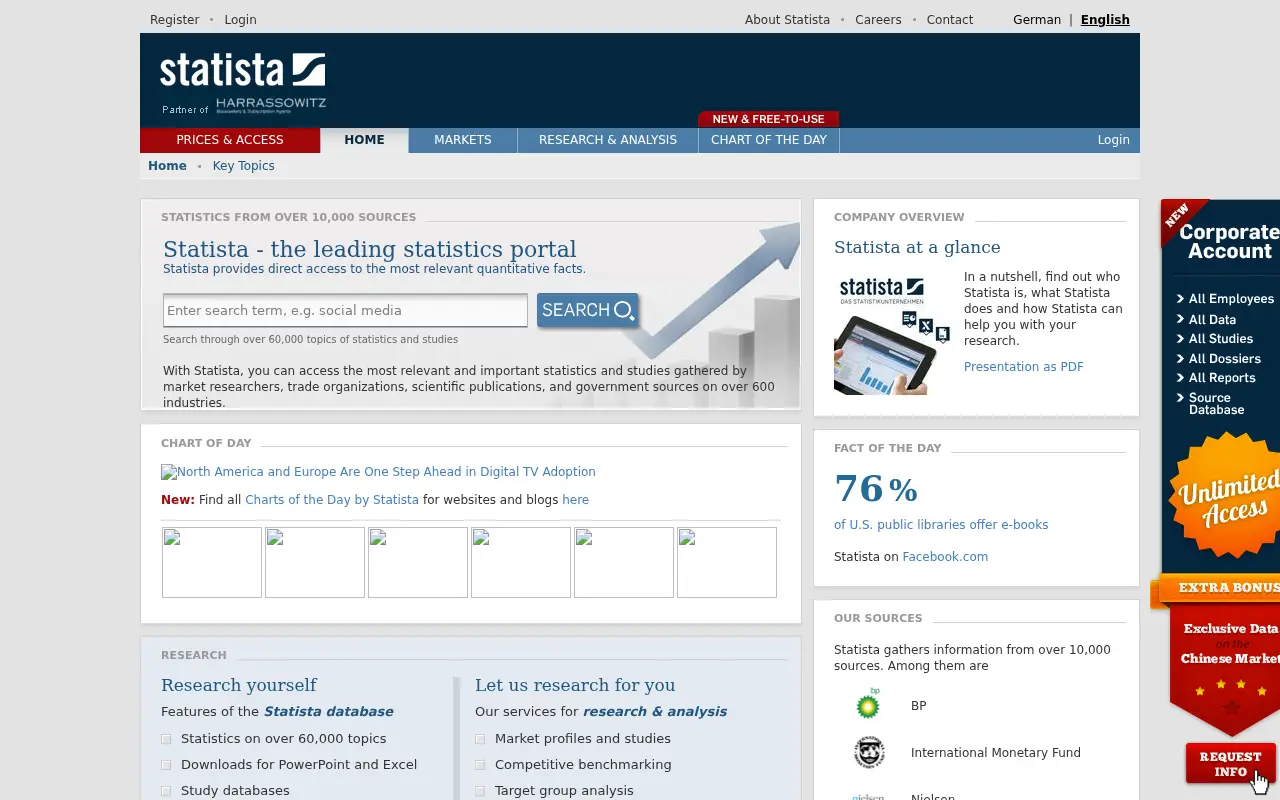statista.com in 2012