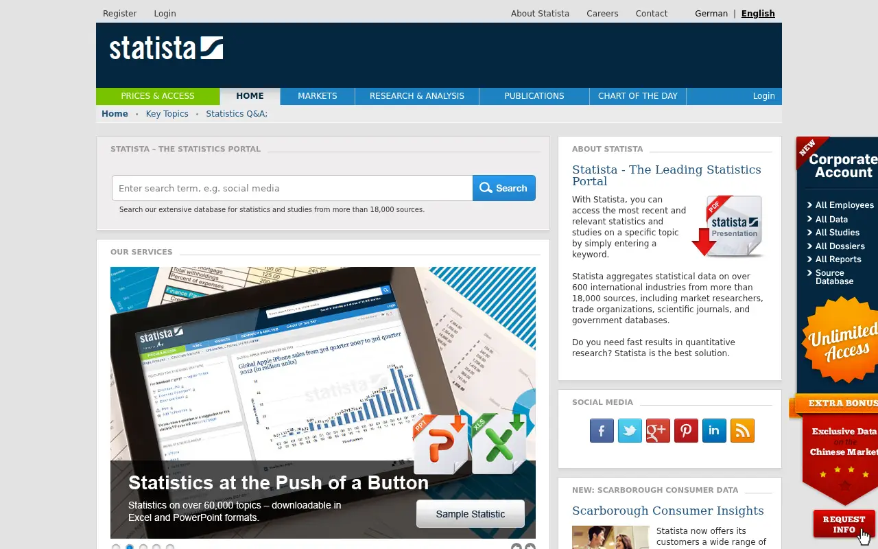 statista.com in 2013