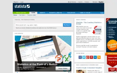 statista.com in 2013