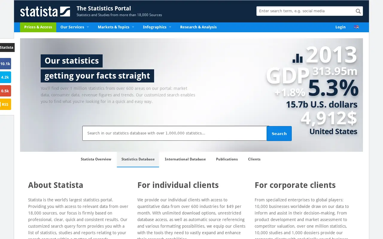 statista.com in 2014