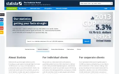 statista.com in 2014