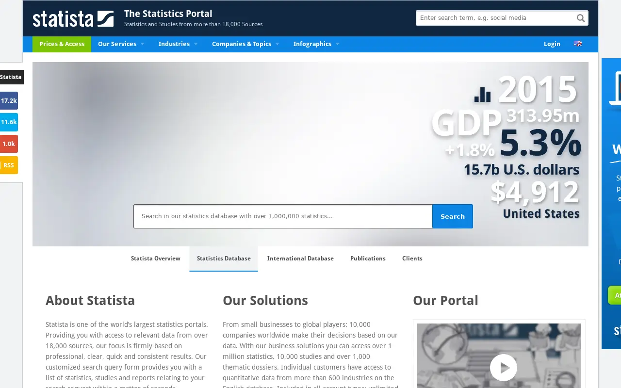 statista.com in 2015