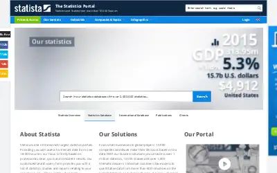 statista.com in 2015