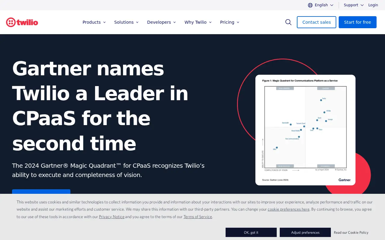 twilio.com in 2024