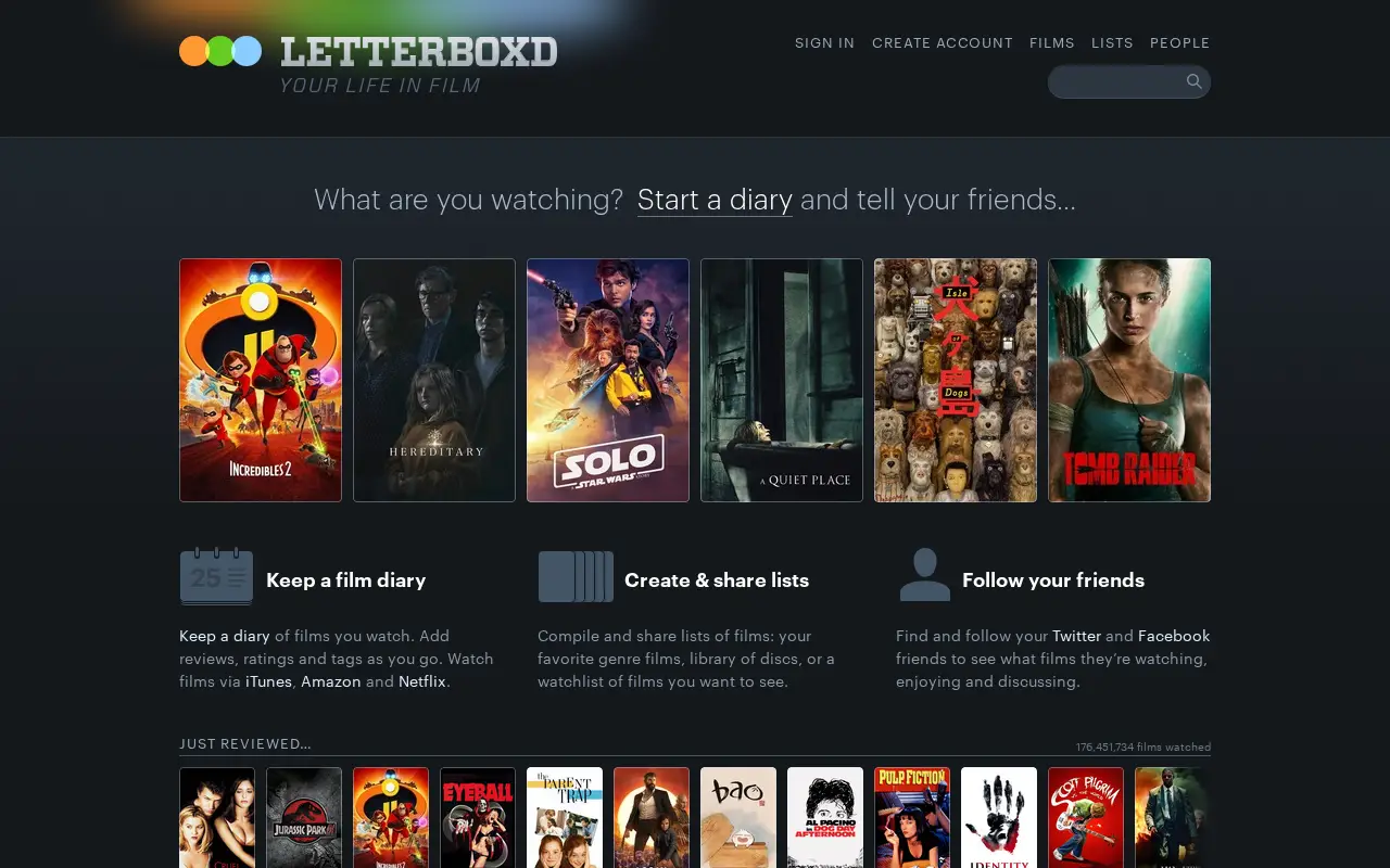 letterboxd.com in 2018