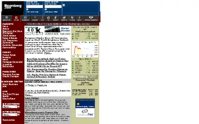 bloomberg.com in 1999
