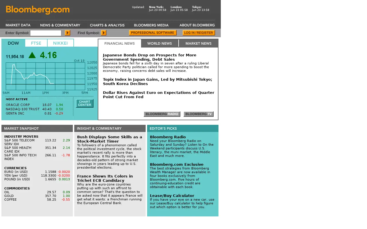 bloomberg.com in 2003