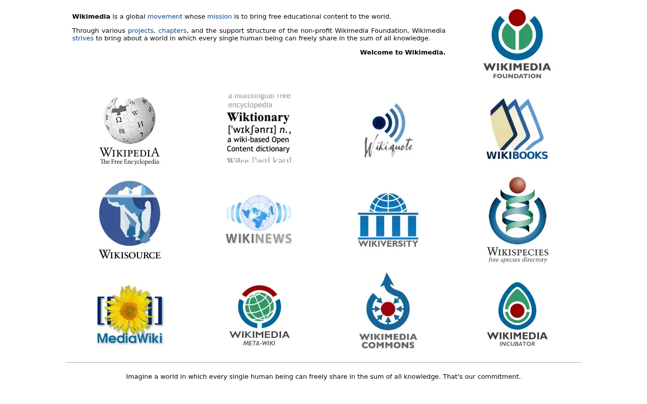 wikimedia.org in 2012