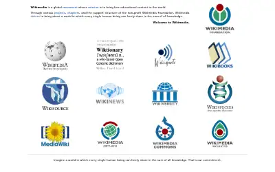 wikimedia.org in 2012