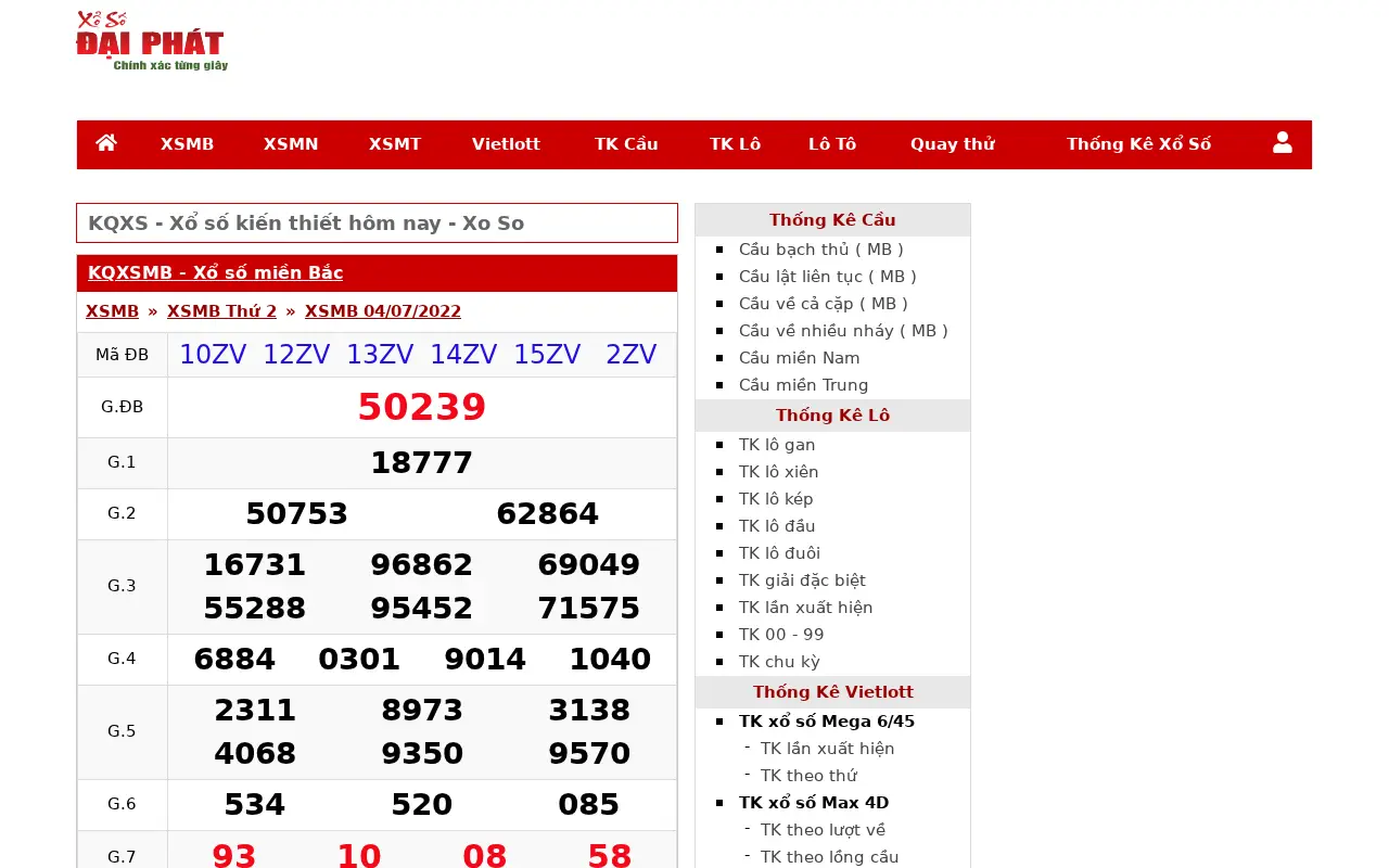 xosodaiphat.com in 2022