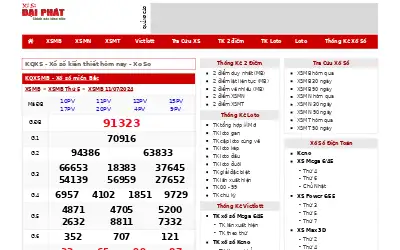 xosodaiphat.com in 2024