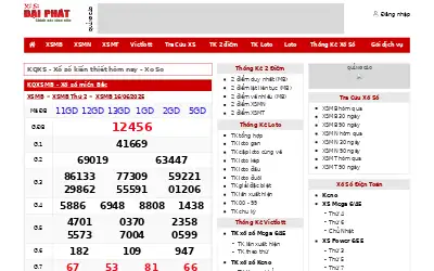 xosodaiphat.com in 2025