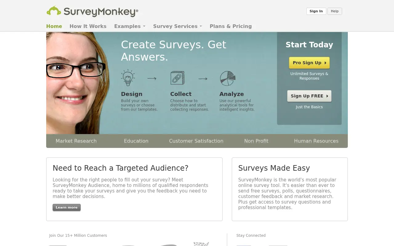 surveymonkey.com in 2013
