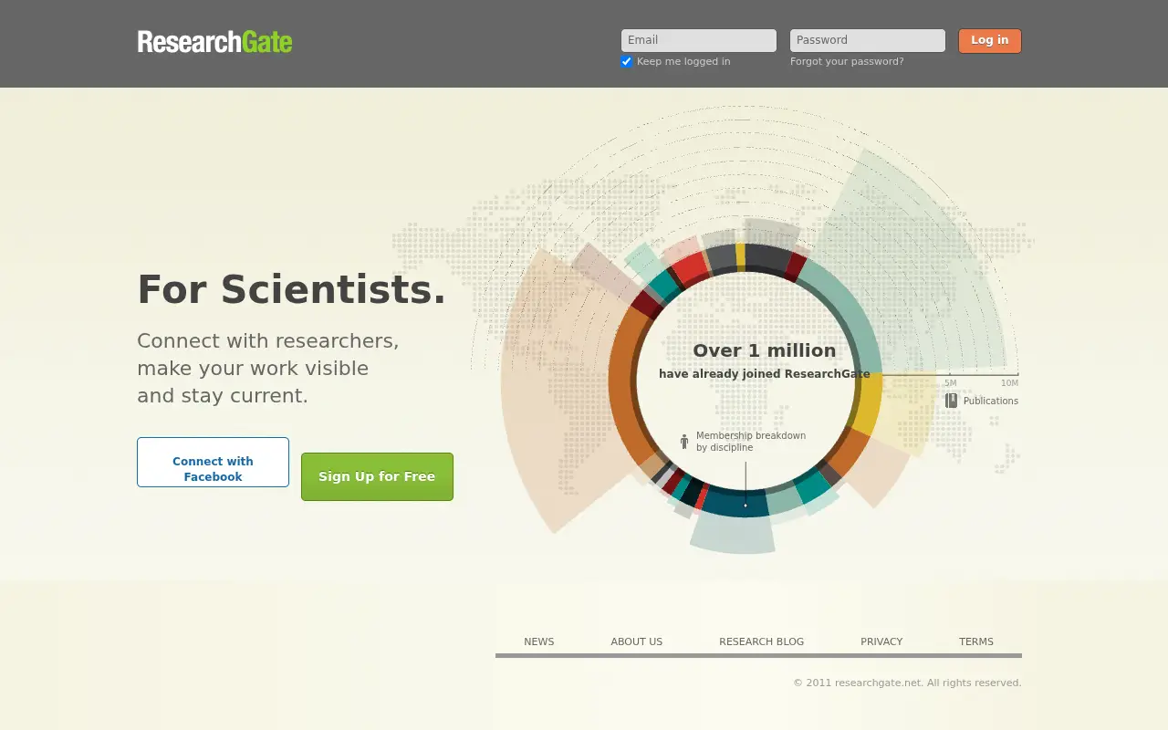 researchgate.net in 2011