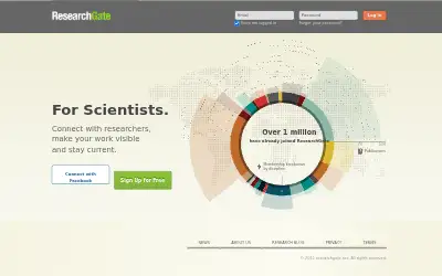 researchgate.net in 2011