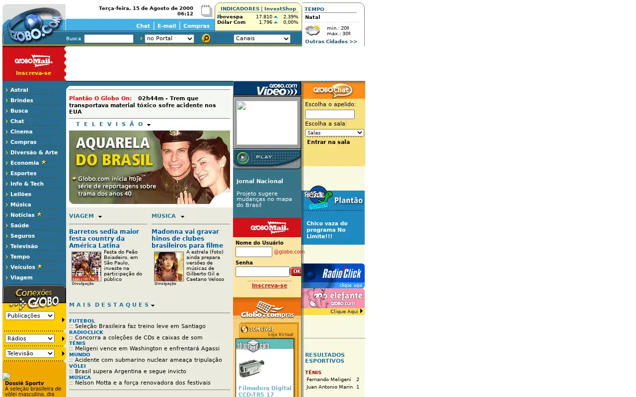 globo.com in 2000