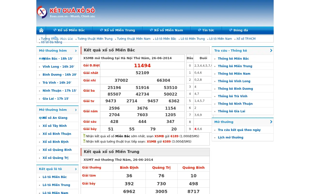 xoso.com.vn in 2014