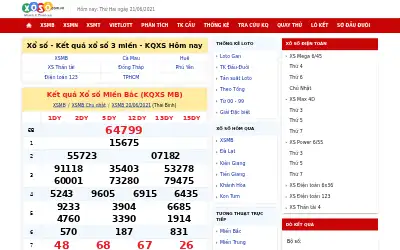 xoso.com.vn in 2021