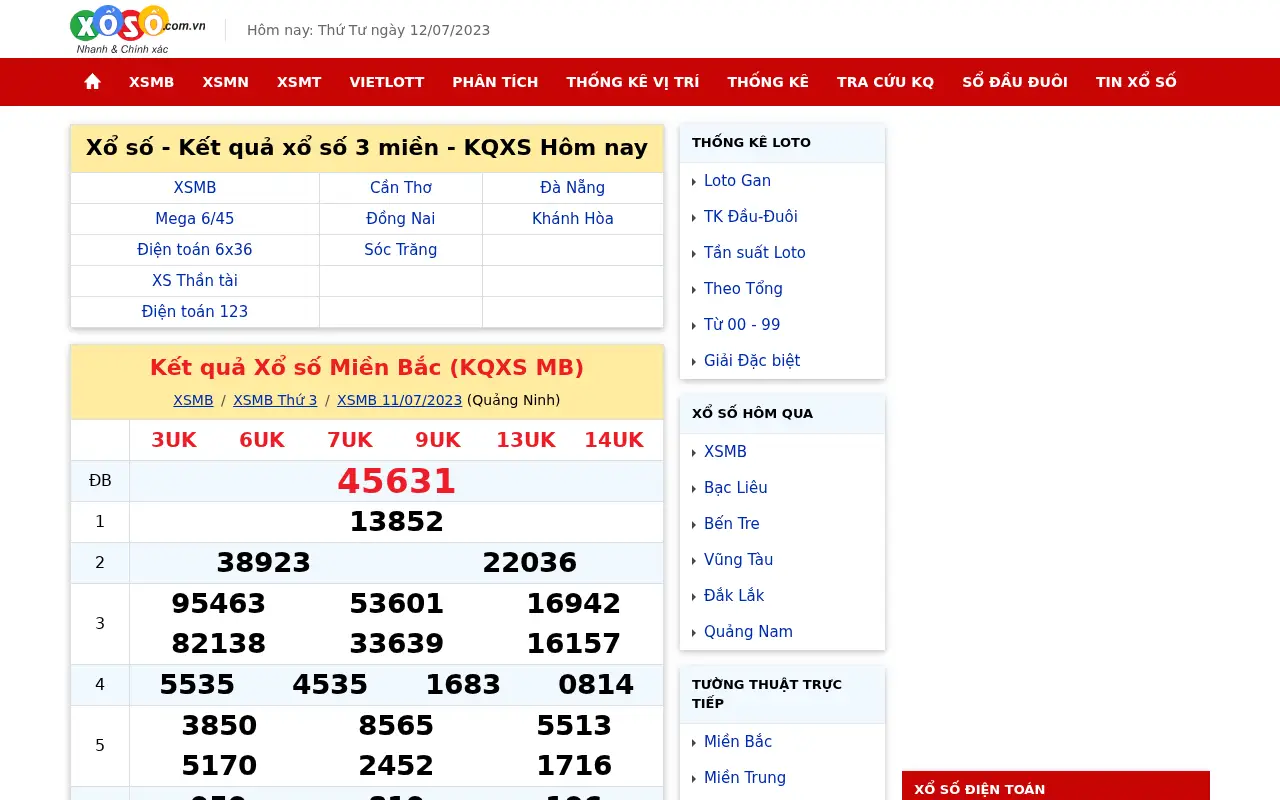 xoso.com.vn in 2023