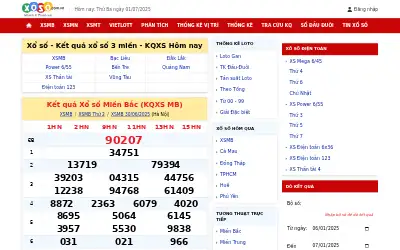 xoso.com.vn in 2025
