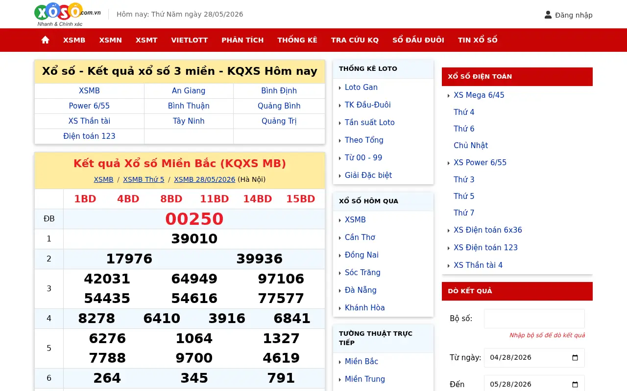 xoso.com.vn in 2026