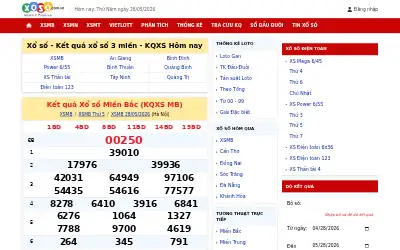 xoso.com.vn in 2026