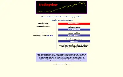 tradingview.com in 2004