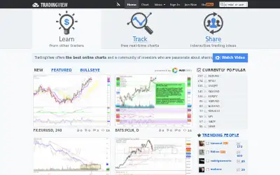 tradingview.com in 2012