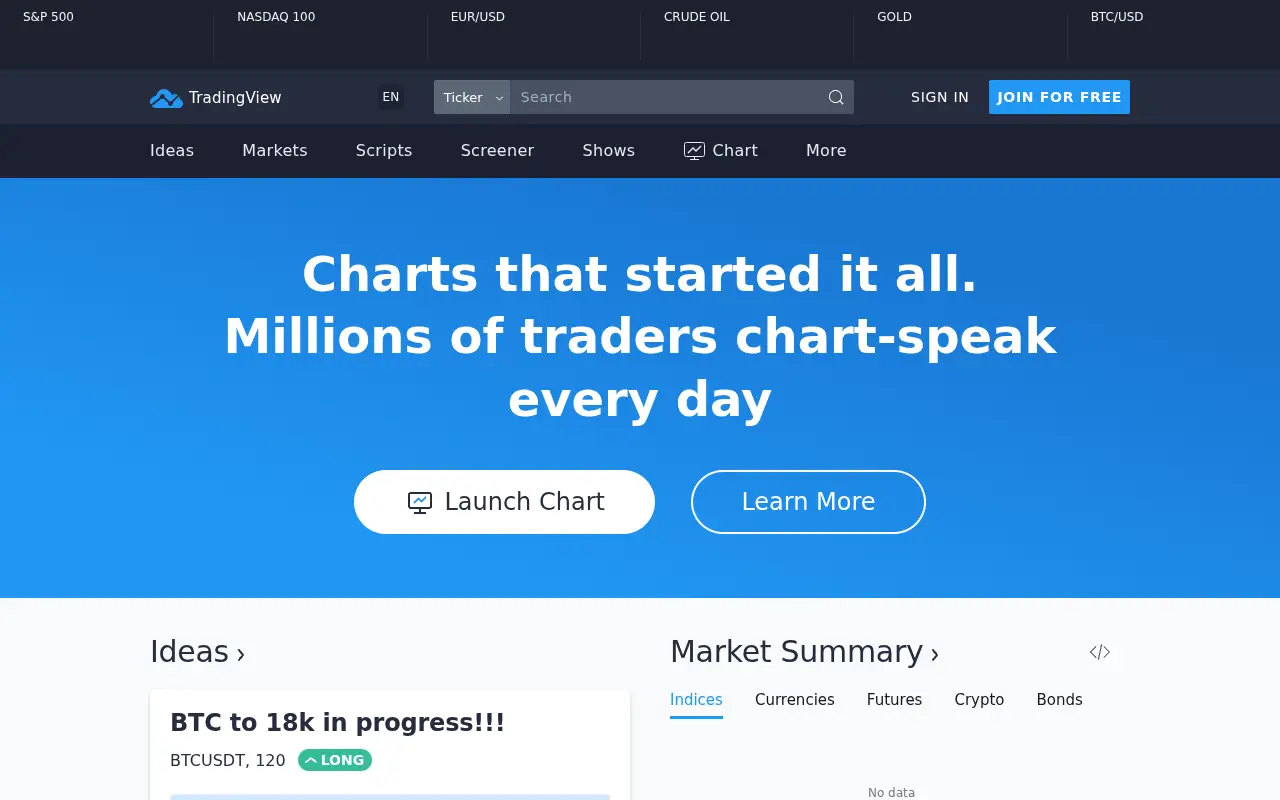 tradingview.com in 2019