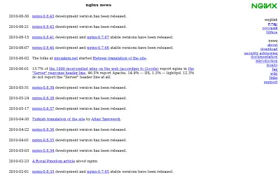 nginx.org in 2010