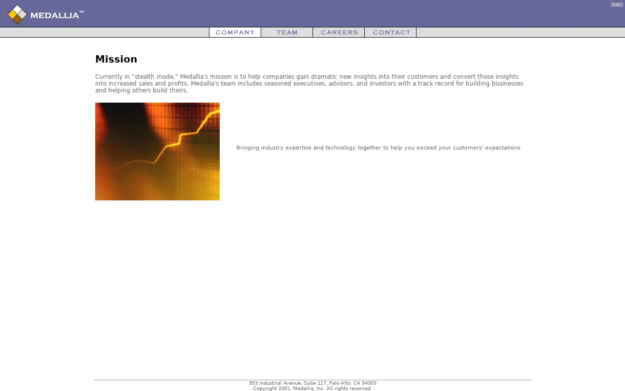 medallia.com on May 28, 2002