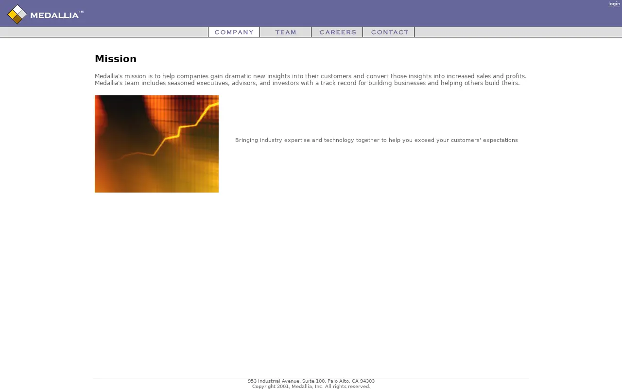 medallia.com on June 24, 2003