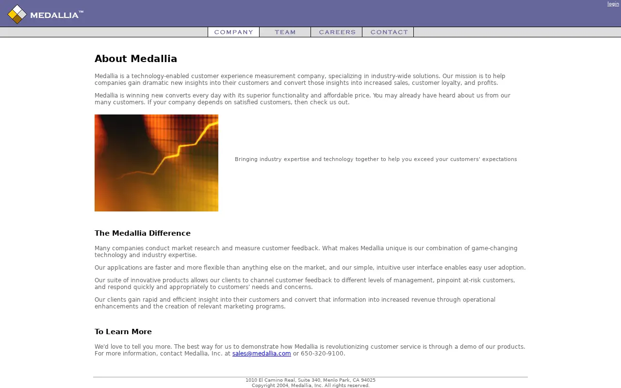 medallia.com in 2004